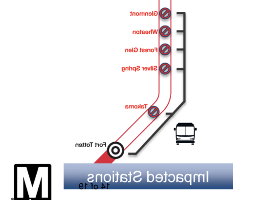 Impacted Red Line Stations during summer closure Via. WMATA
